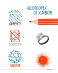 Illustrated Encyclopedia of the Elements
