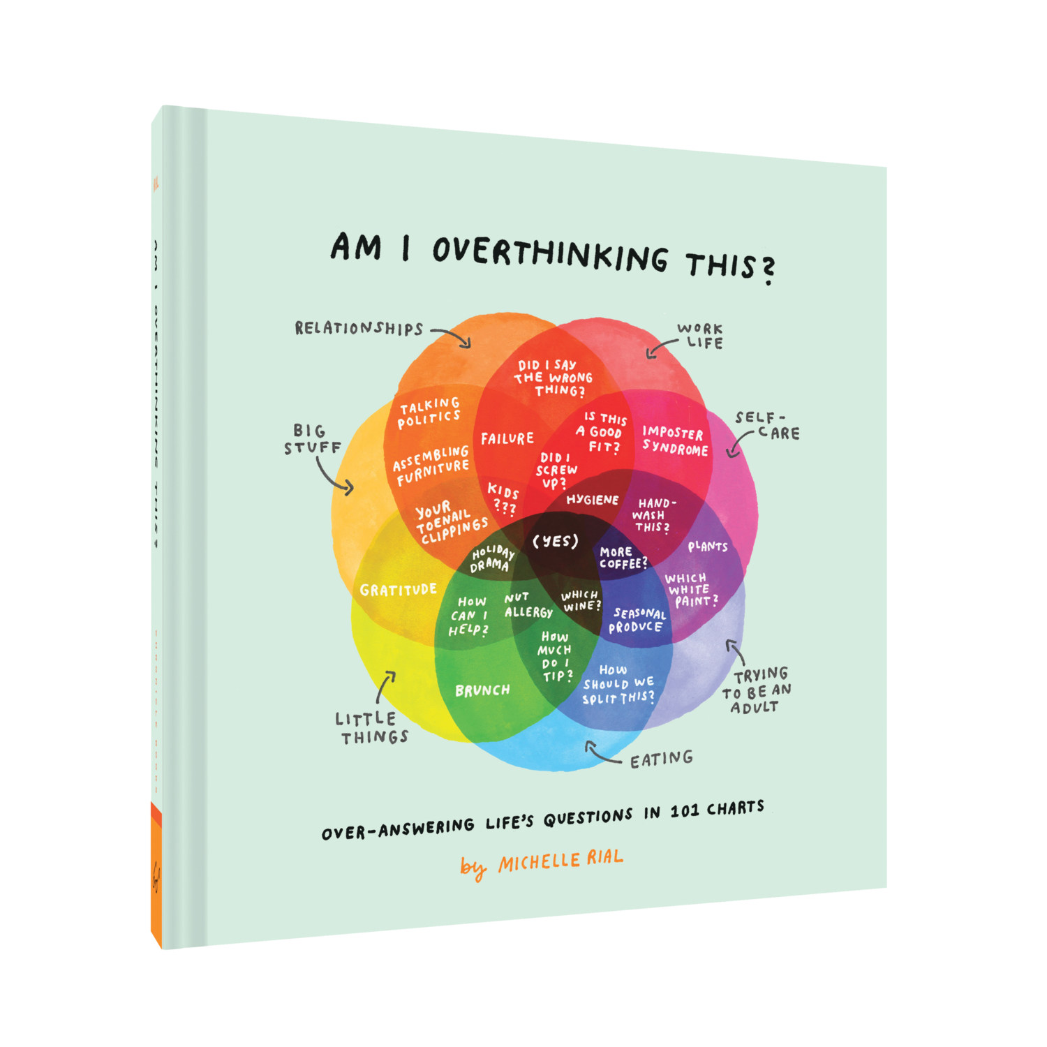 Am I Overthinking This?