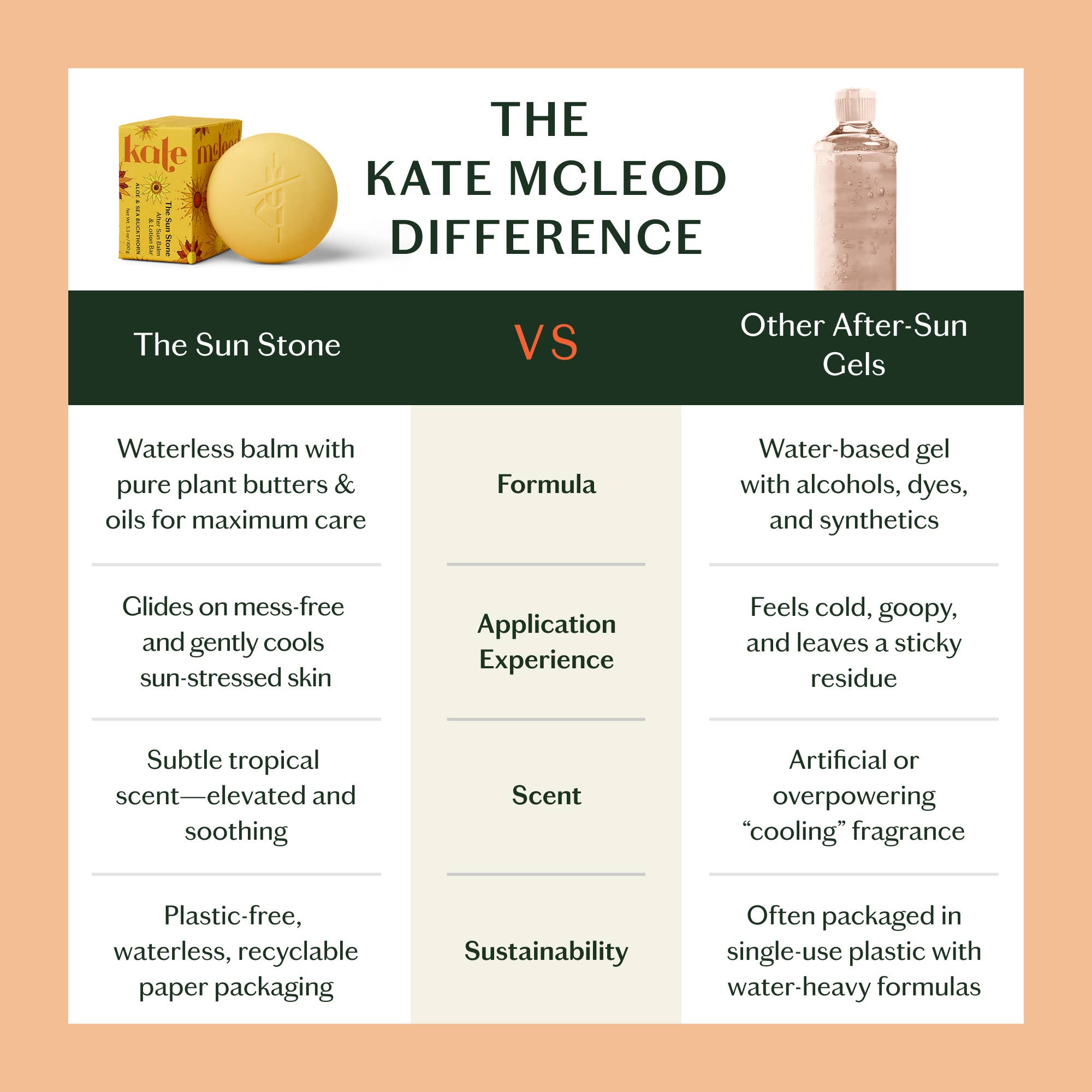 The Sun Stone | After Sun Balm &amp; Lotion Bar
