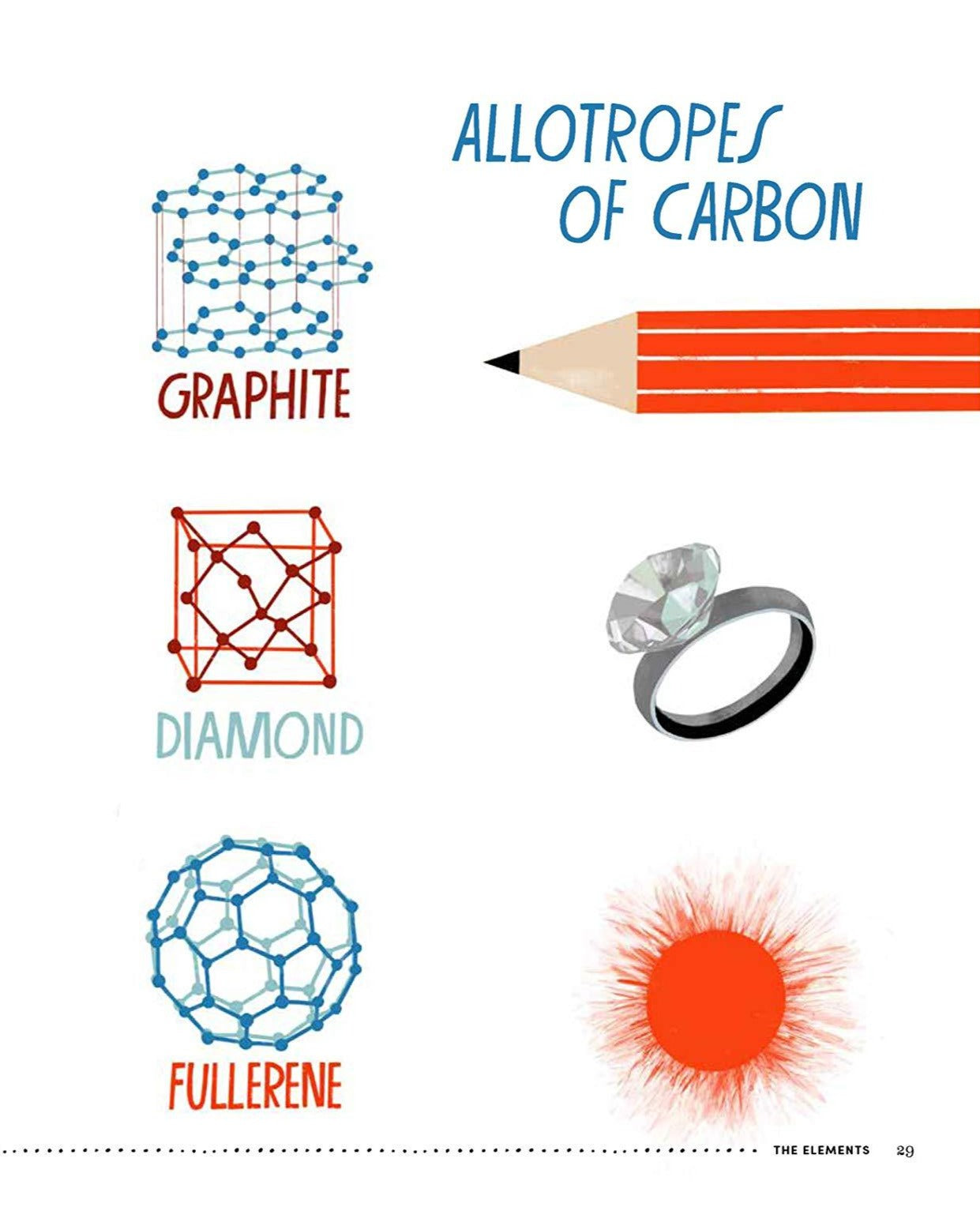 Illustrated Encyclopedia of the Elements