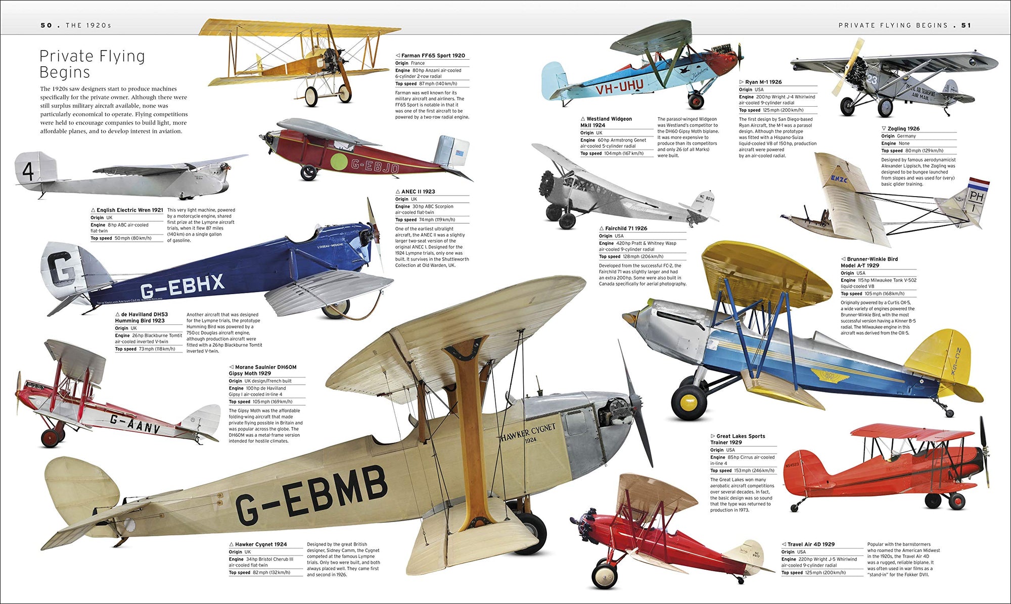 Aircraft: The Definitive Visual History