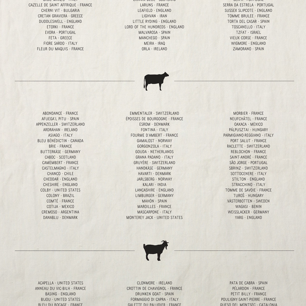 Cheese List Linen Towel